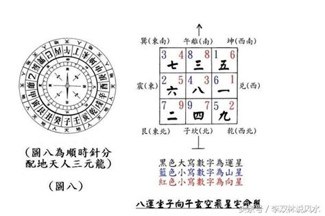 飛星組合